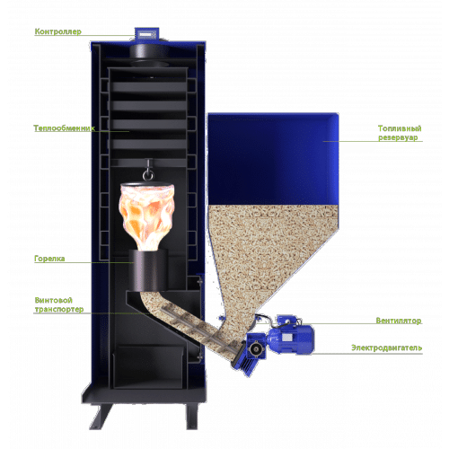 Двухступенчатый червячный мотор-редуктор на пеллетном котле