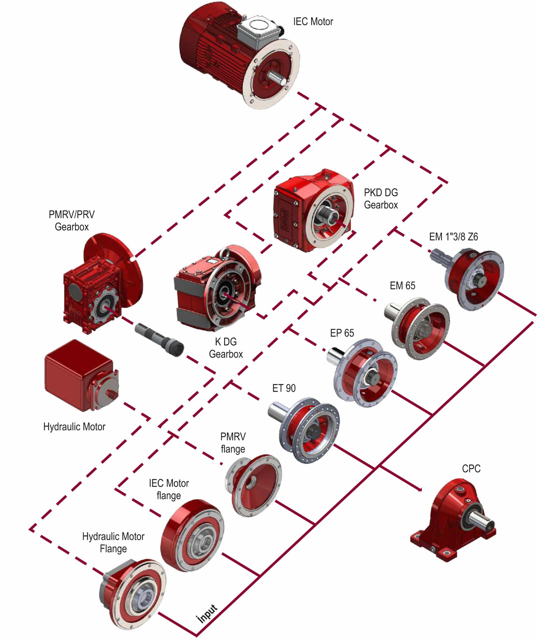 Подключение электродвигателя IEC к планетарному редуктору PGR PLB