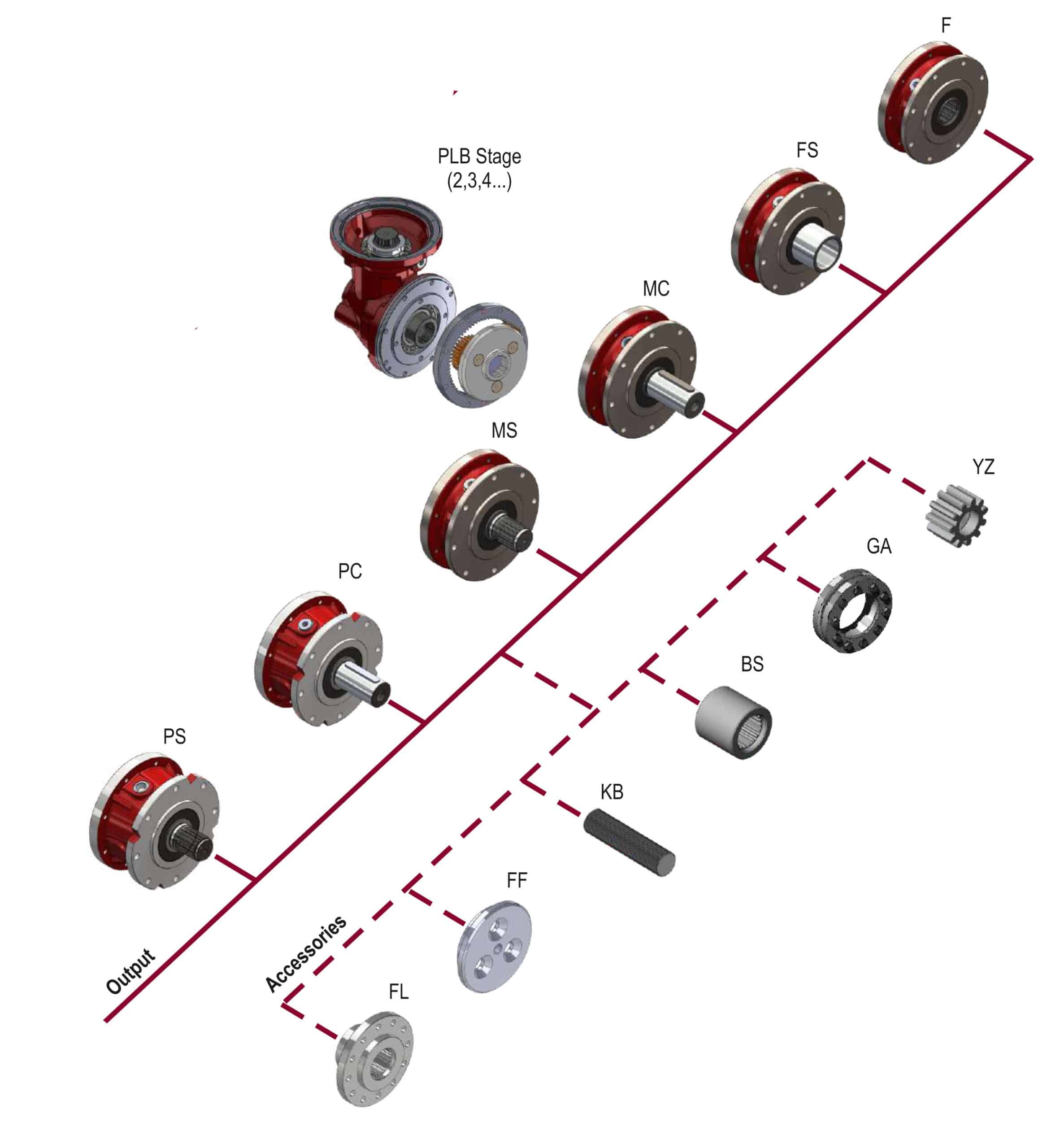 Мотор-редуктор планетарный PLB - варианты выходных валов 